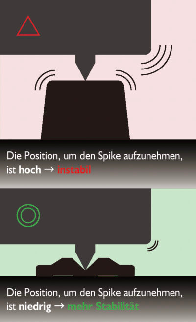 Andante Largo TS Spikes (NEU)