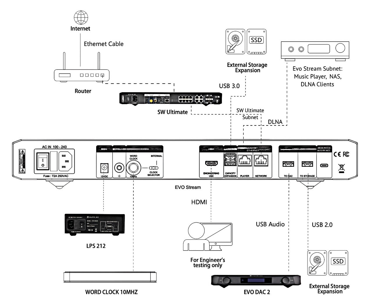 NuPrime Evolution Stream (NEU)