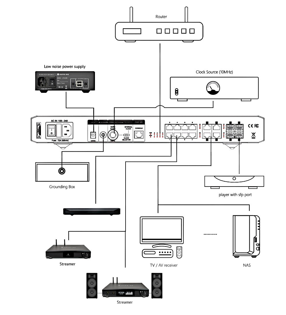 NuPrime Switch Ultimate (NEU)
