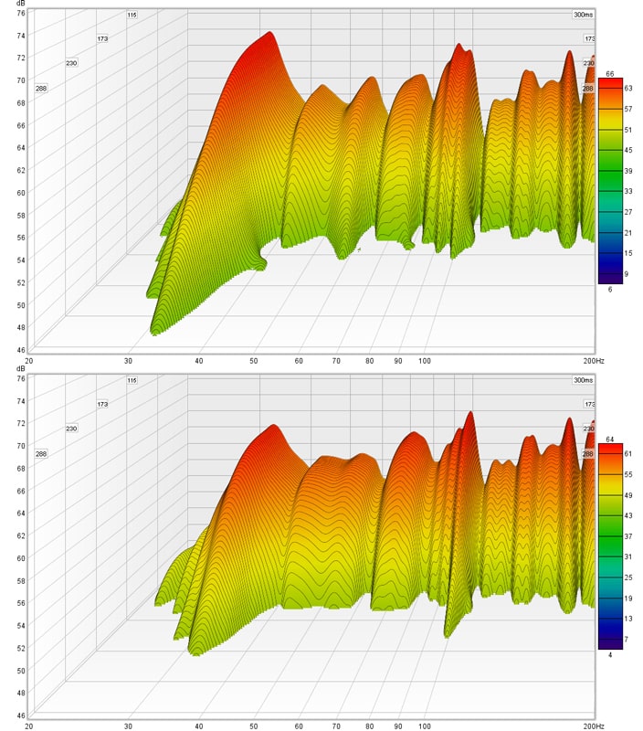 PSI Audio AVAA C214 (NEU)