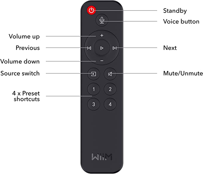 WiiM Remote (NEU)
