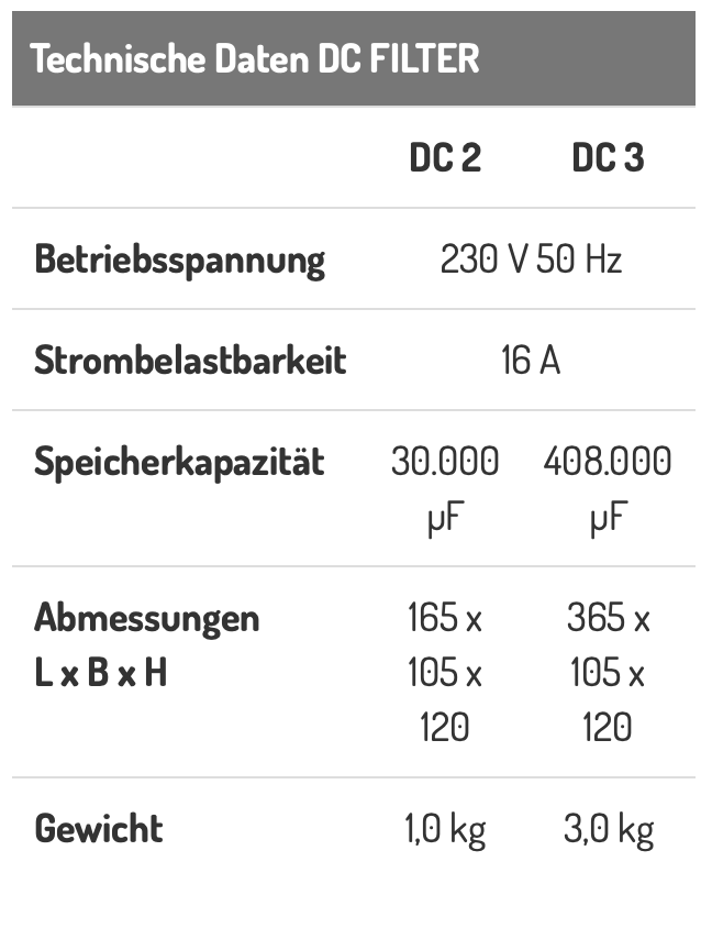 Mudra Akustik DC2 / DC3-Filter (NEU)